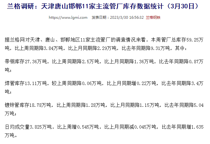 江北无缝钢管天津唐山邯郸11家主流管厂库存